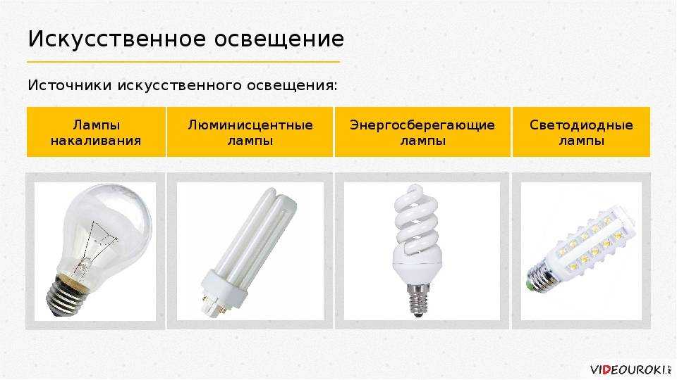 Нормы искусственного и естественного освещения зданий – разбираемся в тонкостях