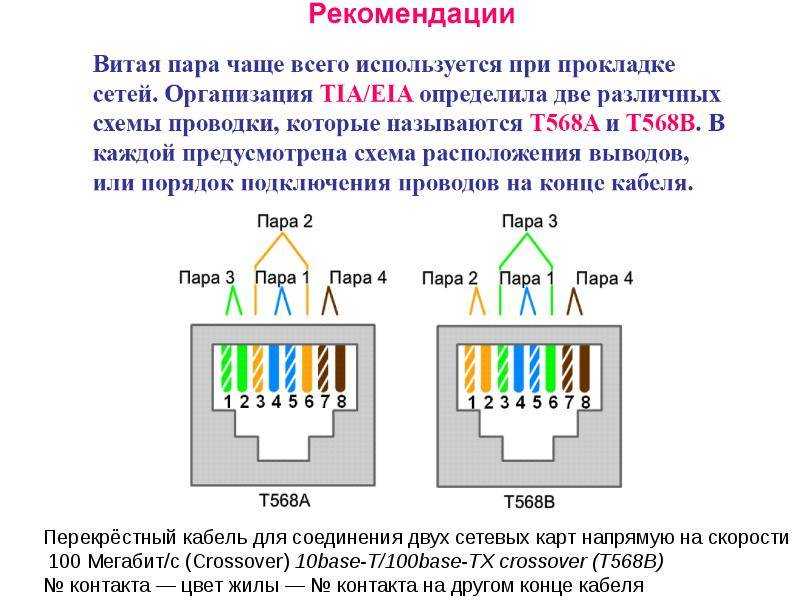 Всё что вам нужно знать про разъем rj45