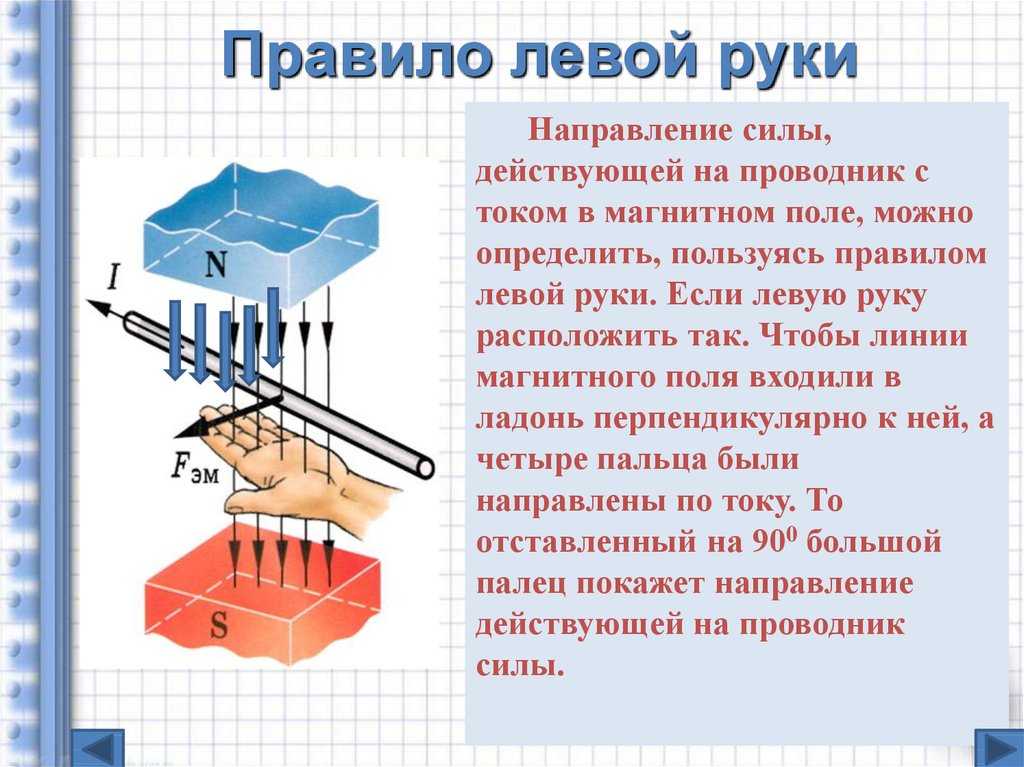 Правило Буравчика и правило левой руки Сила лоренца применение и формула Сила ампера Как связано магнитное поле с буравчиком и руками