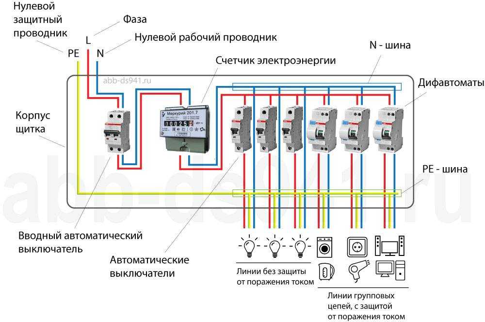 Сборка и установка щита освещения