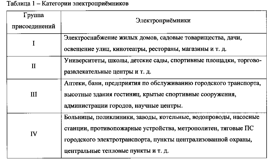 Электроснабжение промышленных предприятий