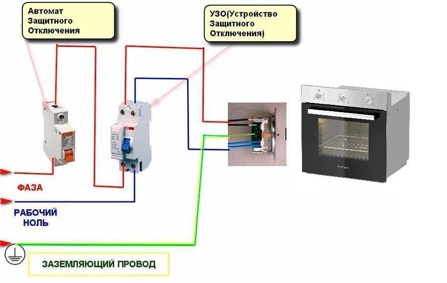 Кабель для электроплиты - подключение электрической плиты и выбор подходящего сечения кабеля
