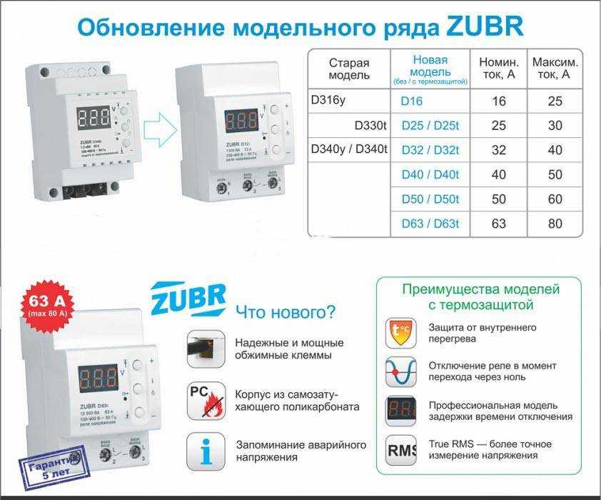 Реле напряжения для квартиры как выбрать