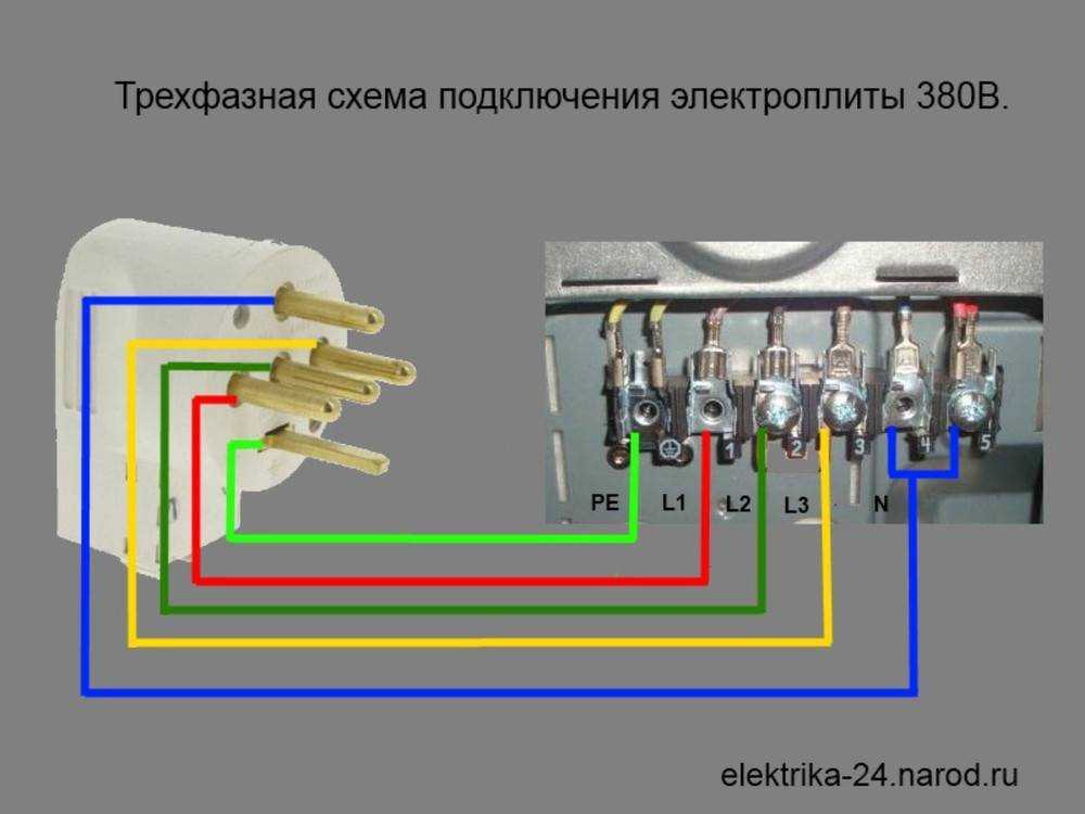 Розетки на кухне: расположение, советы и схемы размещения