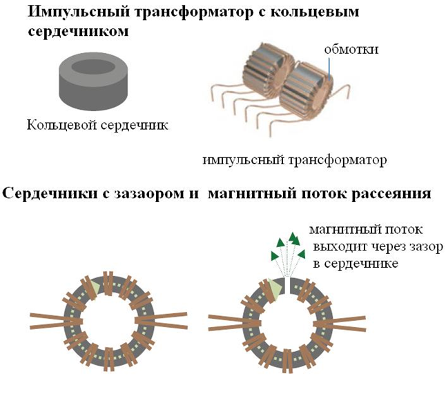 Расчет трансформатора на торе