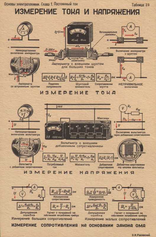 Как называются слова которые используются в определенной профессии