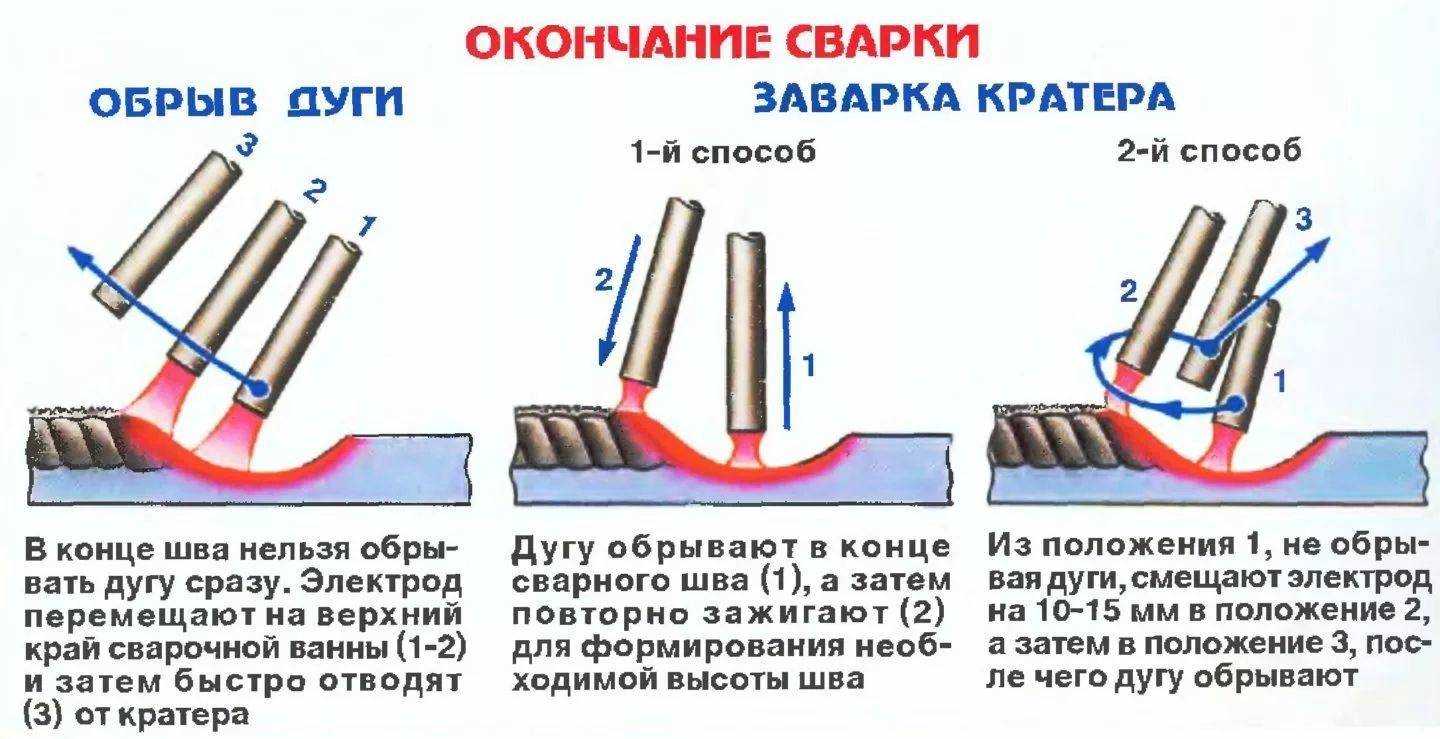 Электроды по нержавейке: как варить нержавейку электросваркой