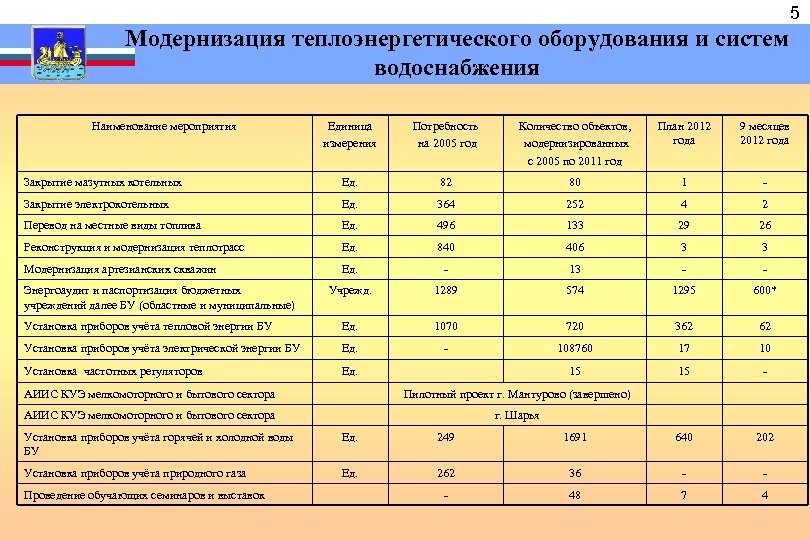 Энергосбережение на предприятии. самое важное. | enargys.ru | энергосбережение