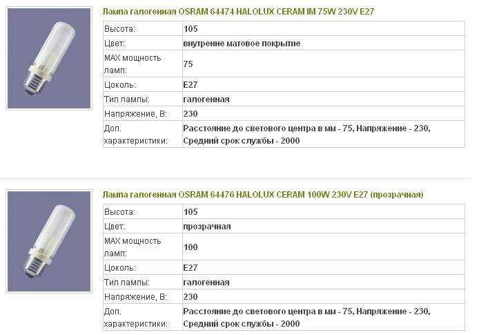 Лучшие галогеновые лампы для автомобиля на 2023 год