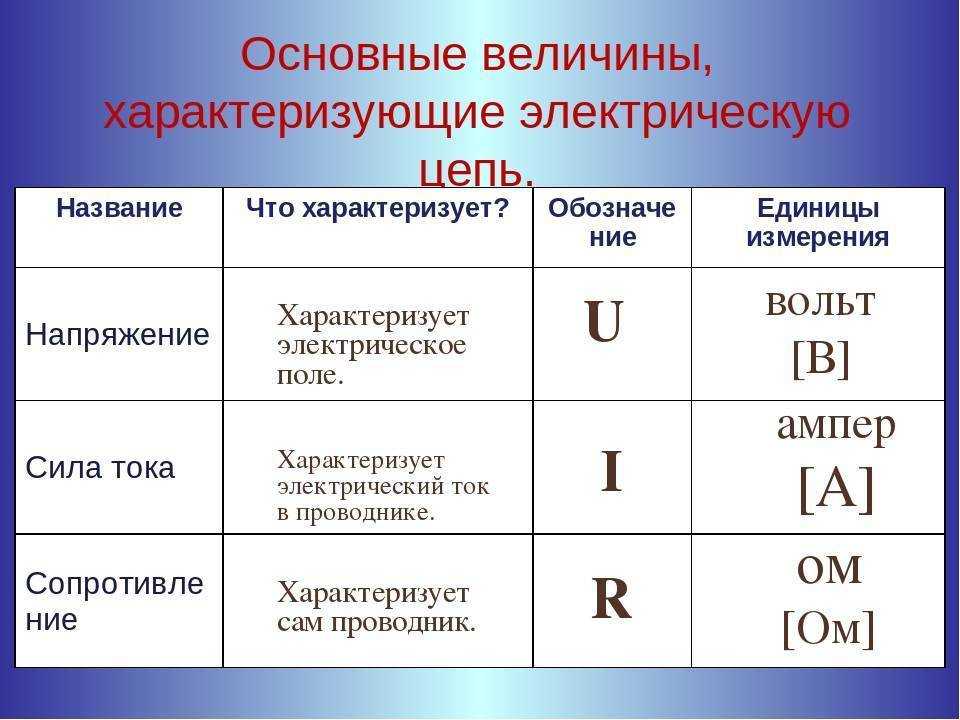 Основы электротехники для начинающих