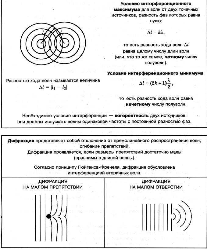 Гармонические колебания