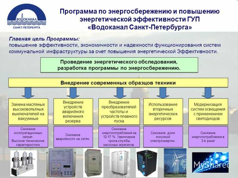 Перечень типовых мероприятий по энергосбережению - сро-э-150 сро нп «межрегиональный альянс энергоаудиторов»