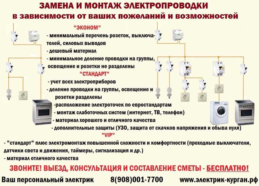 Как своими руками провести свет на балкон или лоджию