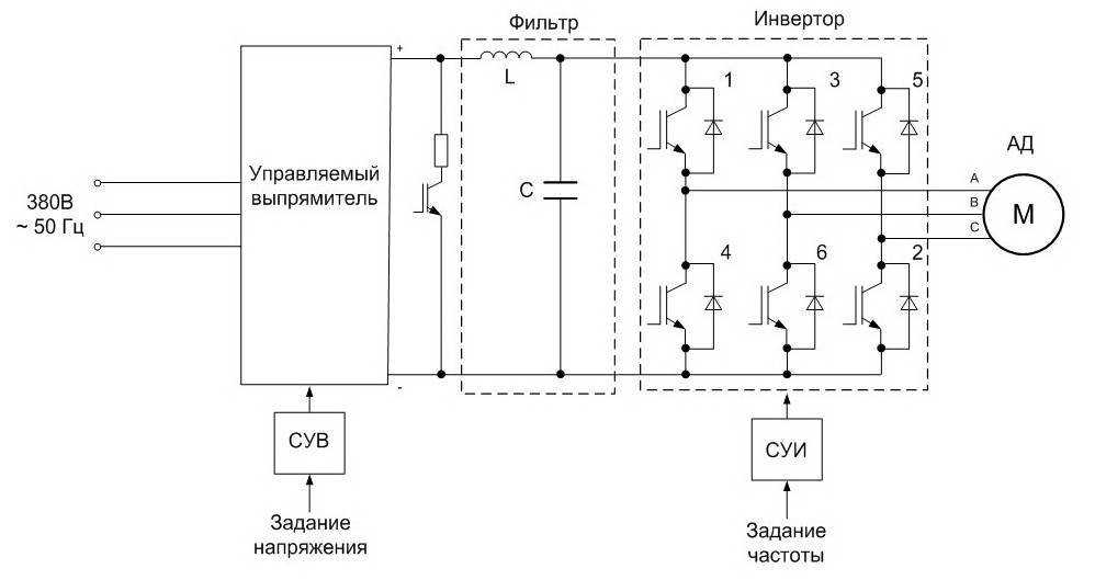 Принцип работы частотного преобразователя для асинхронных двигателей