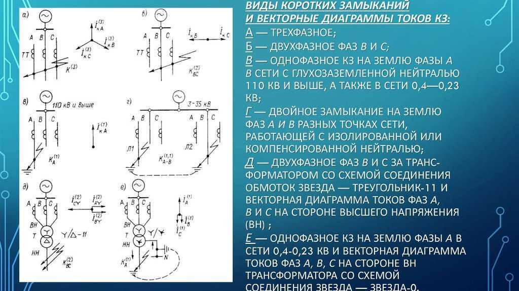 Параметры расчетной схемы