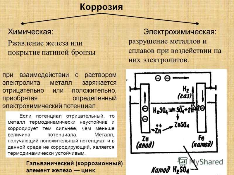 § 2.12. гальванические элементы