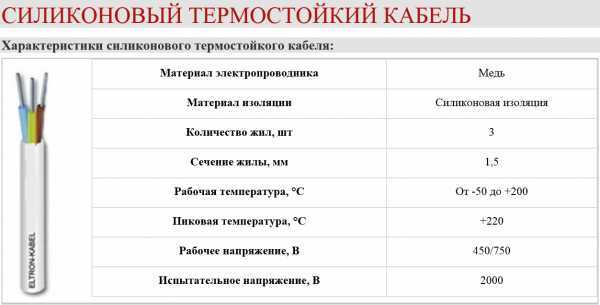 Провод ркгм характеристики стандарты строение применение