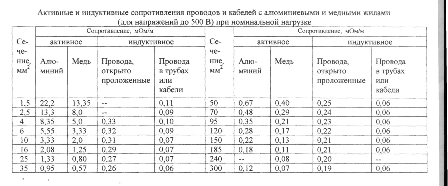 Активные и индуктивные сопротивления проводов