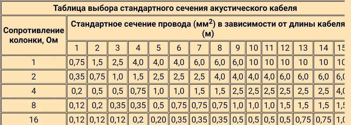 🎶выбираем лучшие акустические кабели на 2023 год