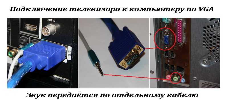 Как подключить компьютер к телевизору через кабель: hdmi, dvi, без проводов