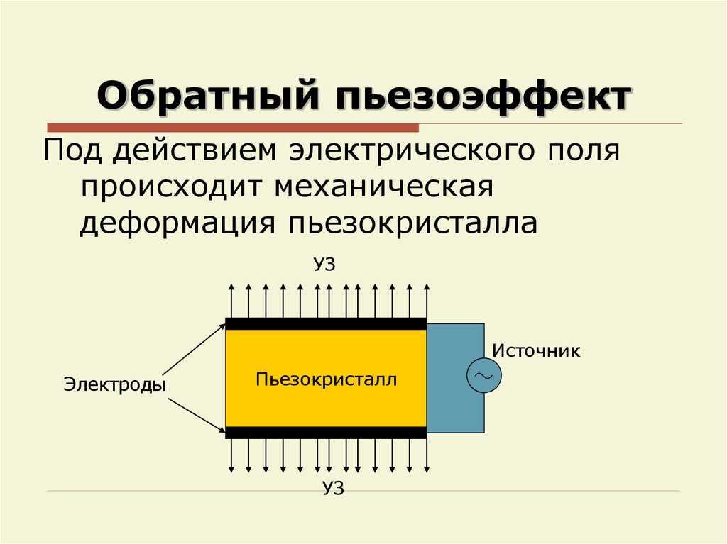 Пьезоэлемент: применение и принцип работы