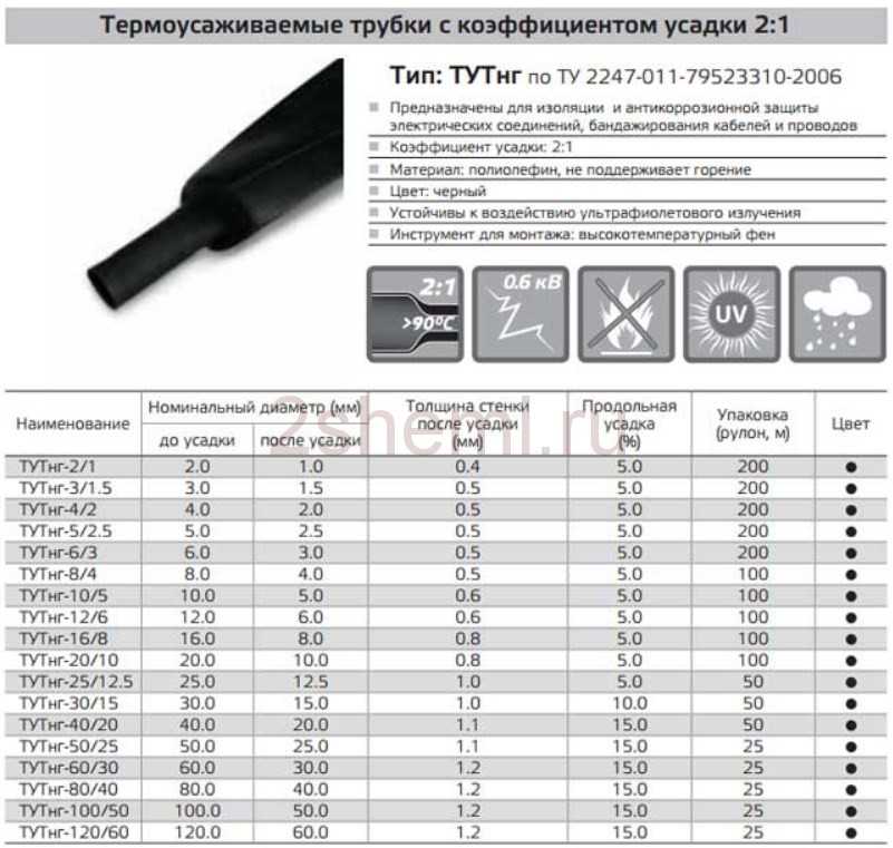 Как правильно термоусадить трубку тут. инструмент и ошибки при работе.