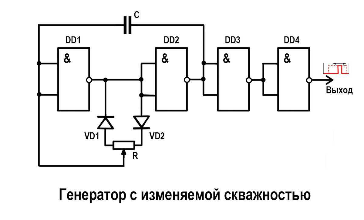 Генератор тактовой частоты процессора