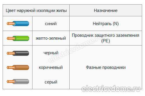 Кабель nym технические характеристики