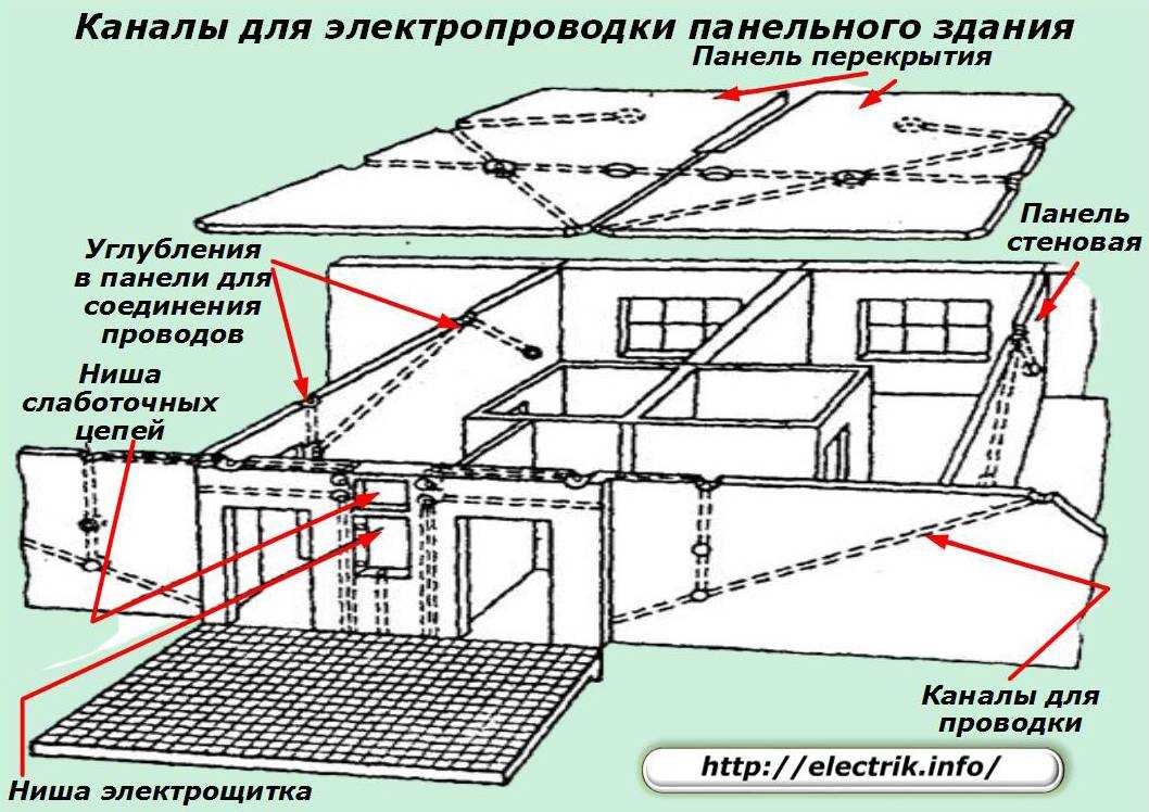 Монтажная схема разводки электропроводки в квартире