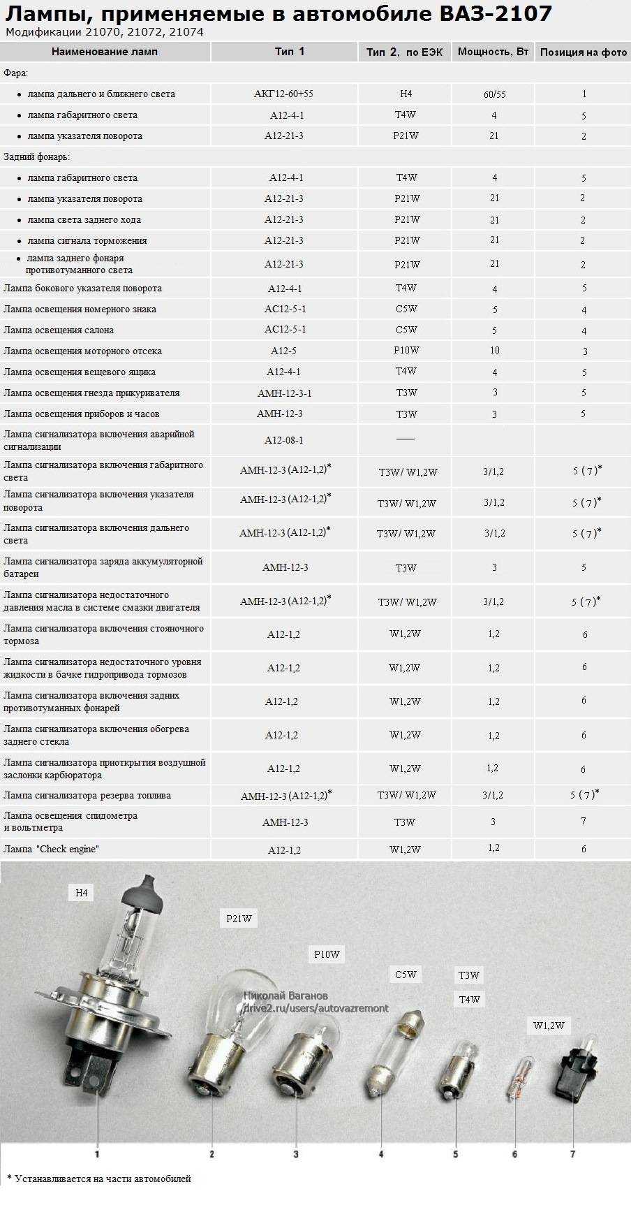 Выбираем какие лампы поставить в фары на ваз-2110