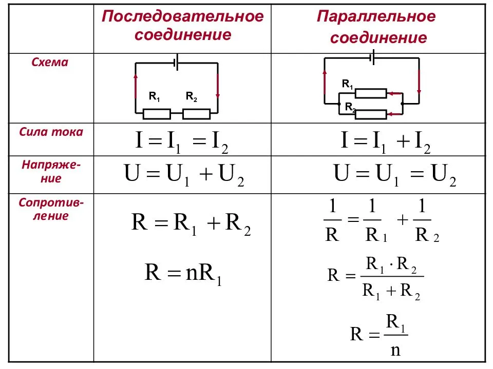 Конспект "закон ома. соединение проводников" - учительpro