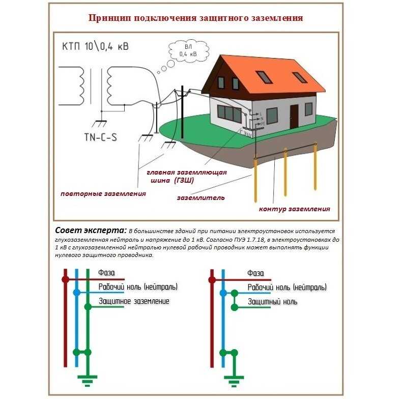 Как проверить, есть заземление в розетке или нет?