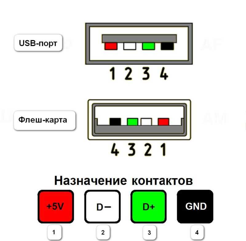 Распиновка usb разъема типа а и б, микро и мини: полное описание