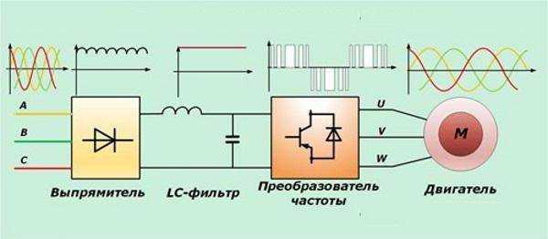Подключение однофазного двигателя: схемы, проверка, видео