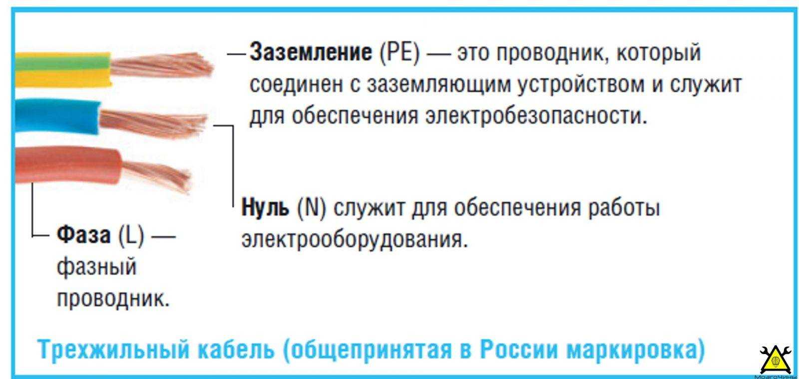 Что такое фаза, ноль и земля: объясняем простым языком | ichip.ru