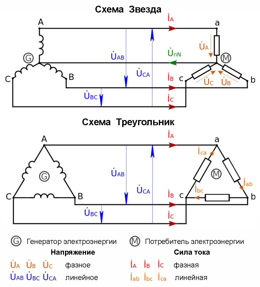 Какое напряжение между фазами в трехфазной сети?