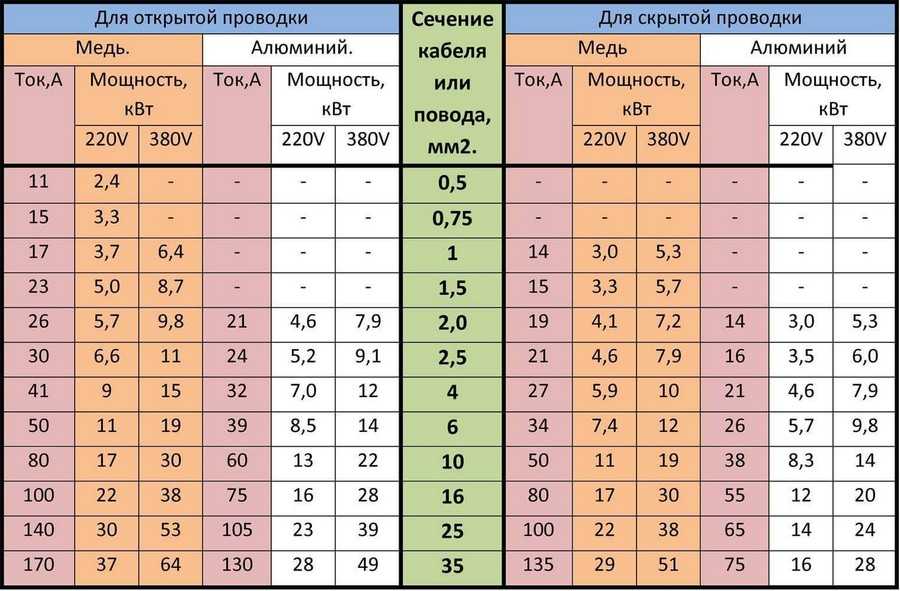 Подключение варочной панели к электросети - 5 ошибок, схемы, пошаговая, самостоятельная работа