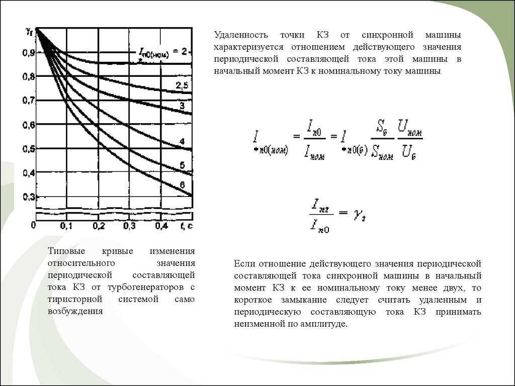 Апериодическая составляющая тока короткого замыкания