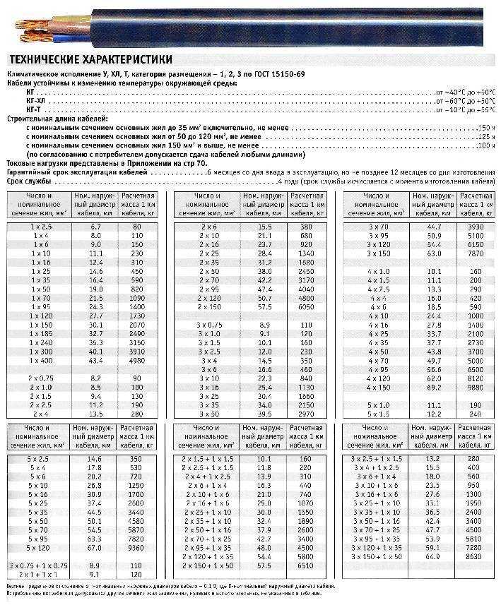 Силовой электрический кабель кгтп и характеристики