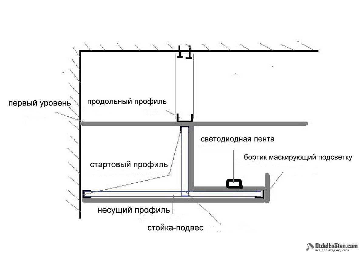 Расчет мощности и подключение блока питания светодиодной ленты. формула и правила.