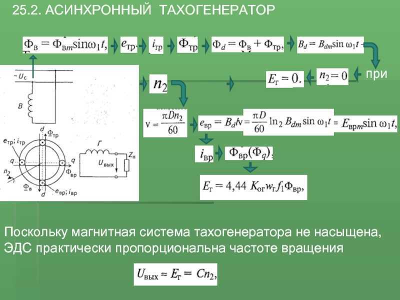 Тахогенераторы постоянного тока – область применения, принципы работы