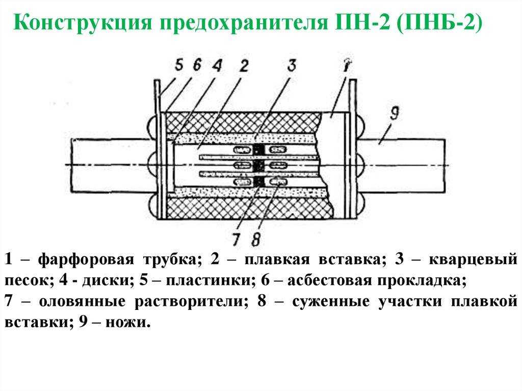 Что такое плавкие предохранители и зачем они нужны?