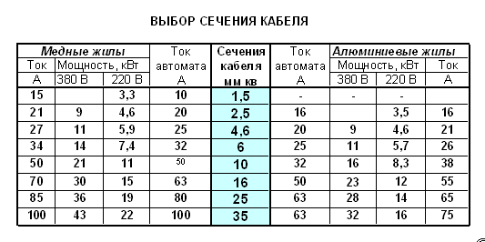 Выбор автомата по мощности: номинал, расчет, таблица