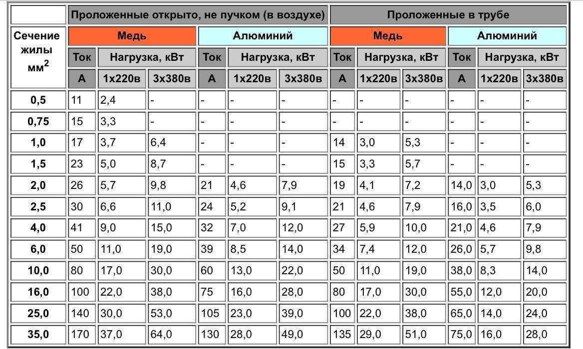 Как выбрать главную заземляющую шину — сечение, медь или сталь, подключение.