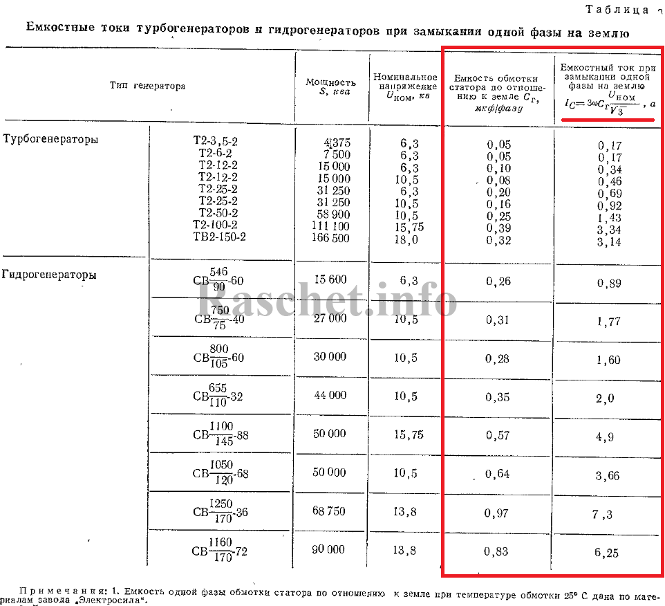 Расчет токов короткого замыкания в сети напряжением 10 кв