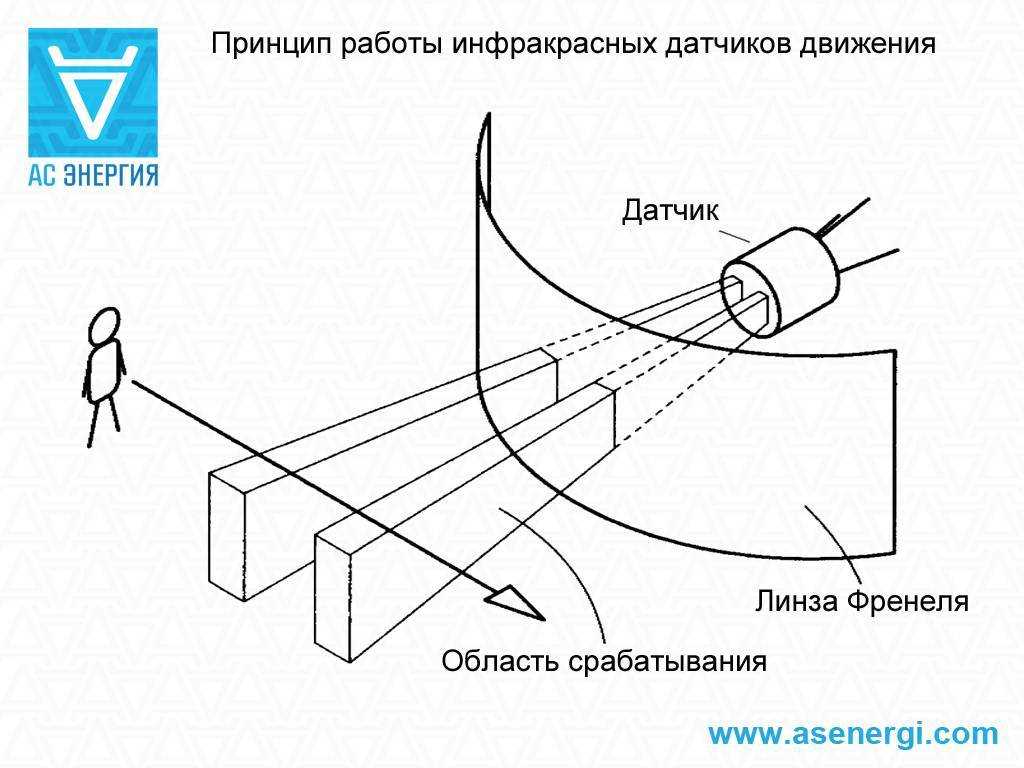 Инфракрасные датчики (ик-датчики) охранных систем – работа и использование