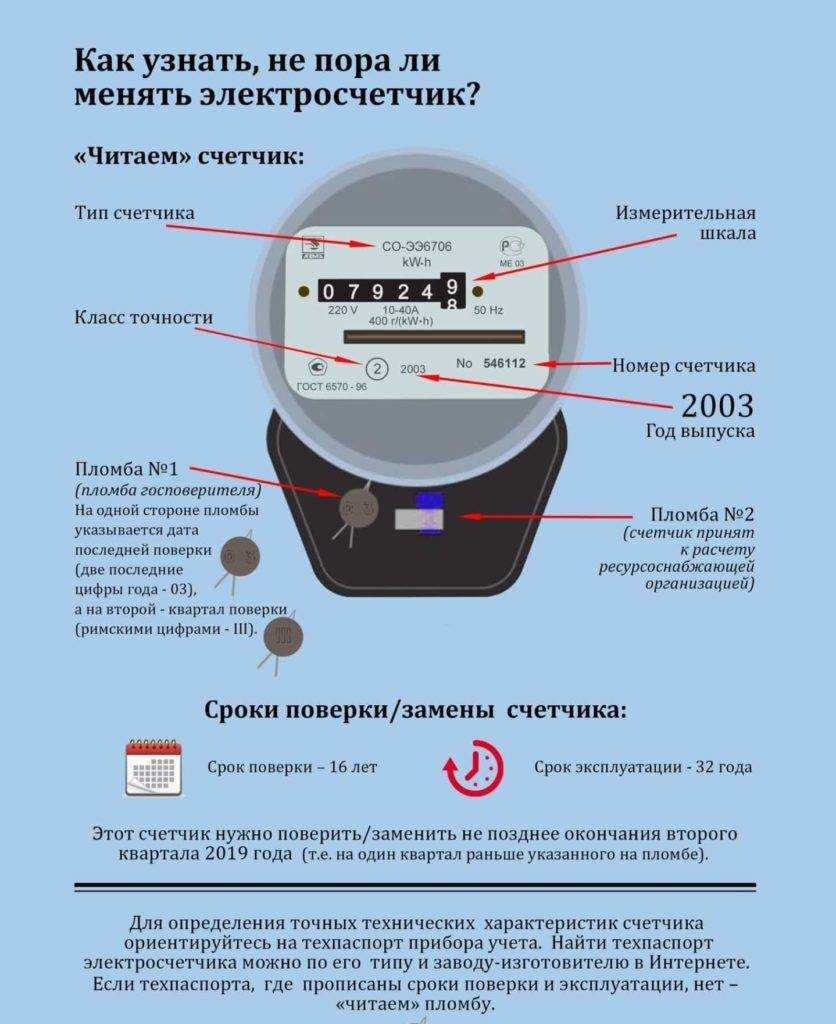 Срок службы электросчетчика - когда нужно менять электросчетчик, гарантия