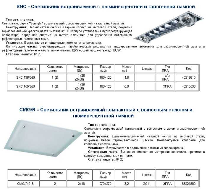 Монтаж и подключение светильников в потолках типа армстронг