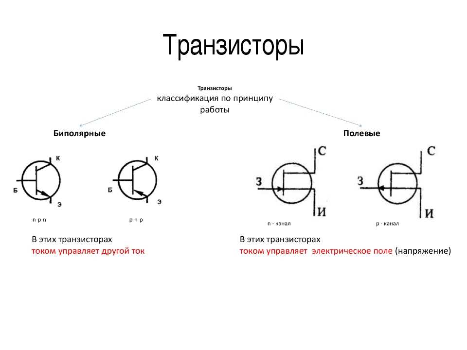 Как работают транзисторы — простое объяснение