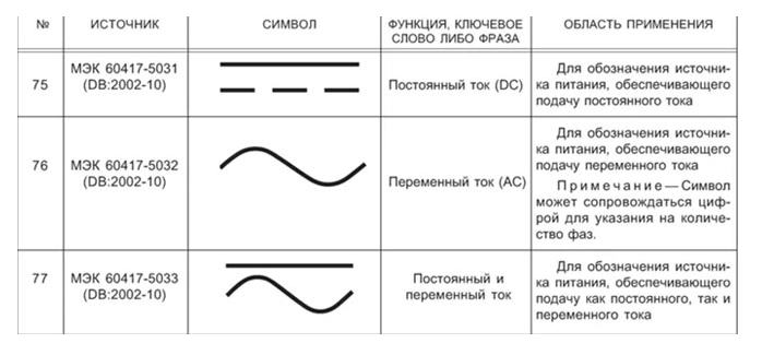 Электрические цепи: определение, элементы, схемы. топология и методы расчета